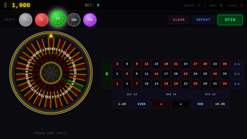 NEON ROULETTE
